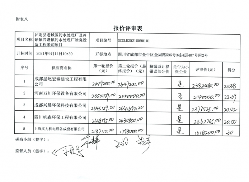 恭(gong)喜我(wo)公(gong)司(si)取(qu)得(de)預中標